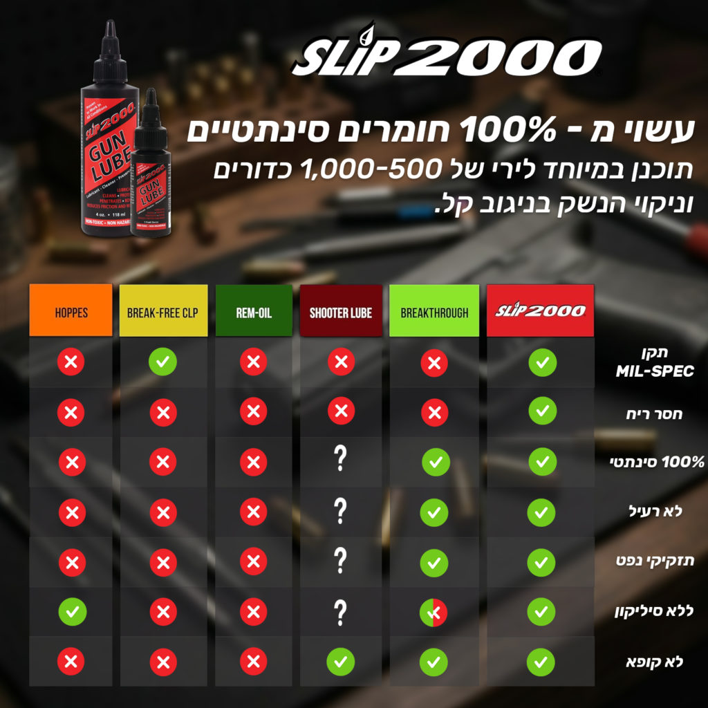 שמן נשק Slip 2000 EWL - חומר סיכה אגרסיבי לתנאי קיצון 4 SLIP 2000 LUBE PIC