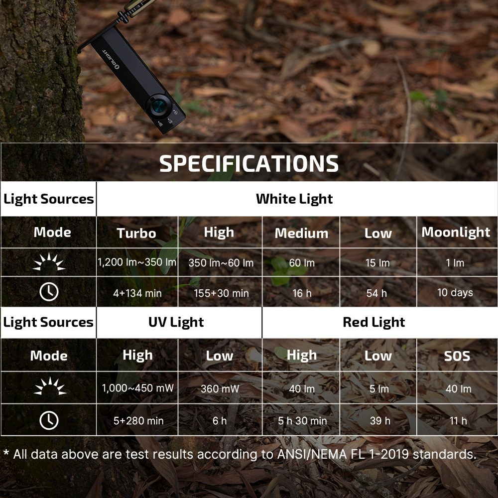 פנס EDC שטוח Olight ArkPro Lite – אור לבן 1,200 לומן, אור אדום ו-UV 9 טבלת מצבים וזמני עבודה של Olight ArkPro Lite
